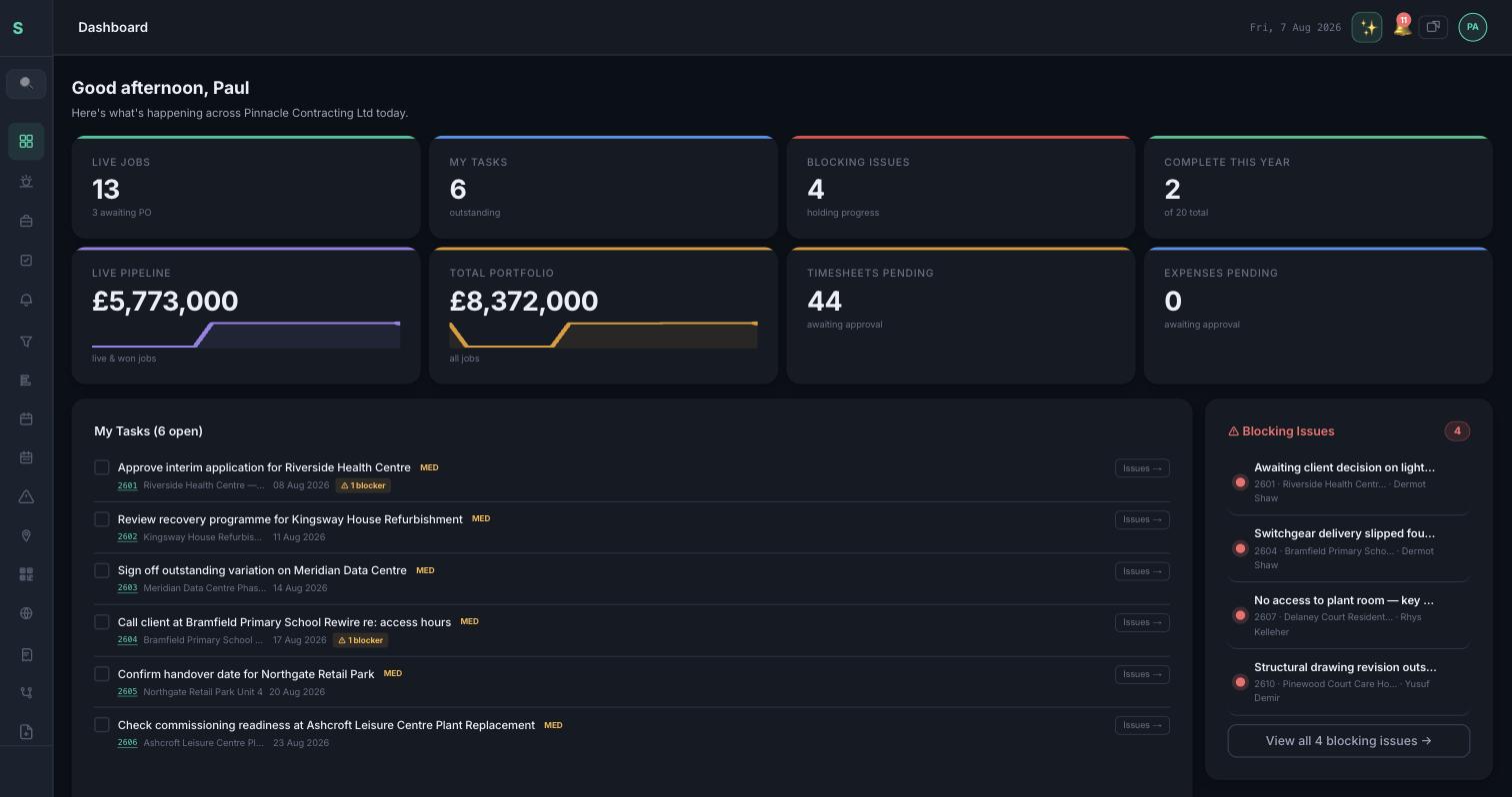 Strucly company dashboard with live jobs, pipeline and blocking issues